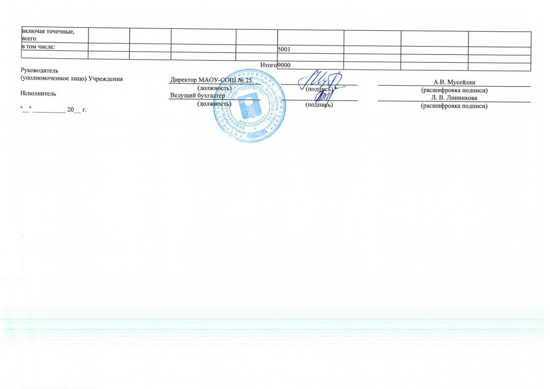 Отчет о результатах деятельности муниципального учреждения за 2023 год МАОУ СОШ № 25-62.png